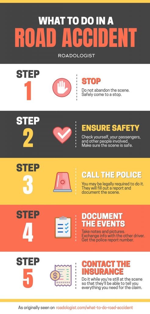 Infographic about what to do in a road accident